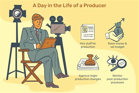 producer fun|What Does a Producer Do — Types & Roles .